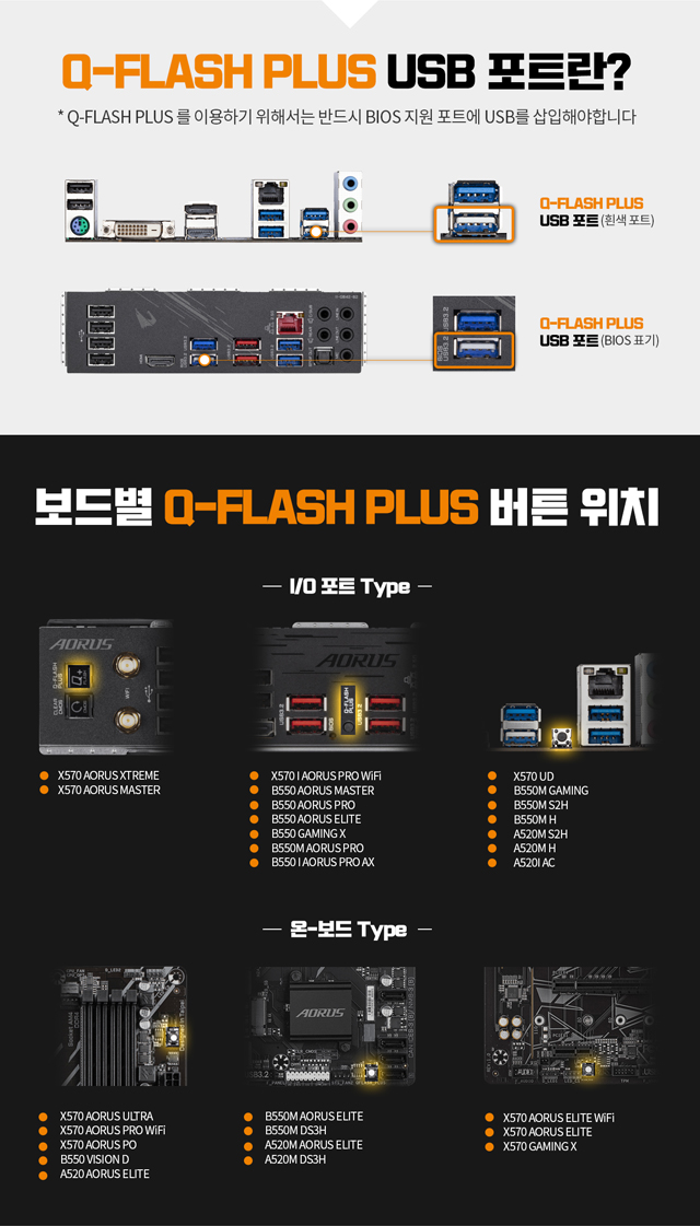 스폰서 제이씨현시스템(주), CPU, 메모리, VGA 없이 BIOS 업데이트 가능한 QFLASH PLUS 가이드 라인 공개