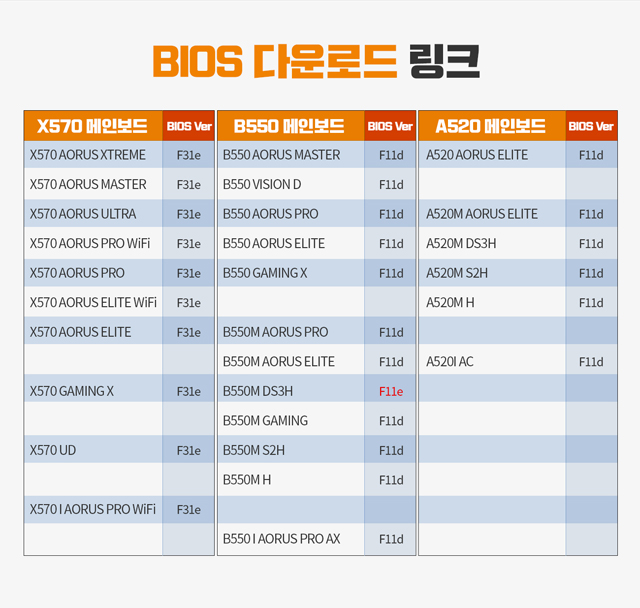 스폰서 제이씨현시스템(주), CPU, 메모리, VGA 없이 BIOS 업데이트 가능한 QFLASH PLUS 가이드 라인 공개