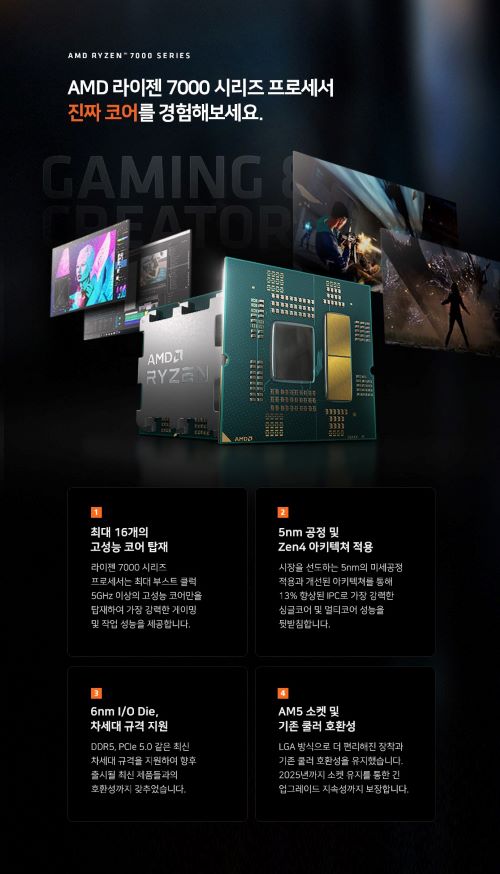 AMD-RYZEN-9-7950X-DB(2)-500.jpg